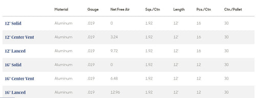 Rollex System 3 Soffit