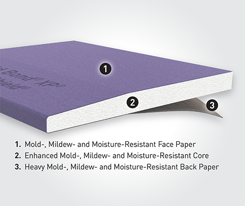 Gold Bond® XP® Fire-Shield® Gypsum Board